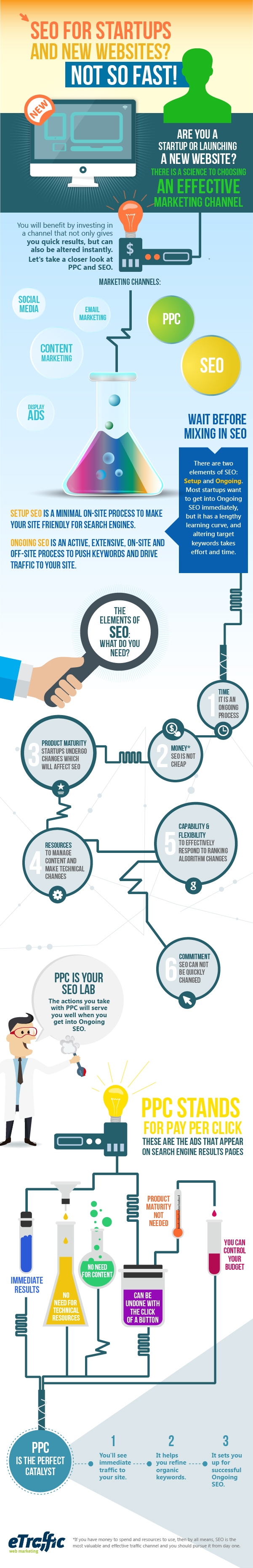 SEO Startup & New Website Infographics Setup SEO vs. Ongoing SEO