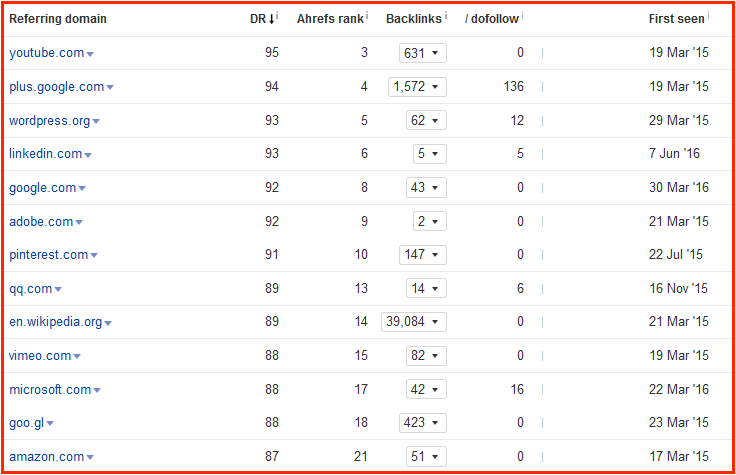 ahrefs1